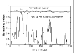 Figure 3c. Neural net excursion predictor performance